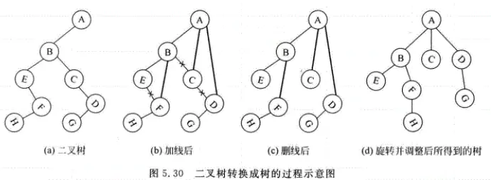 数据结构基础学习之(树与二叉树) - 图21