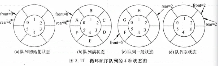 数据结构基础学习之(栈和队列) - 图10