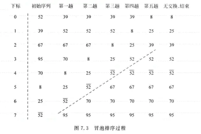 数据结构基础学习之（内排序） - 图5