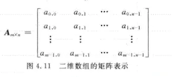 数据结构基础学习之(串与数组) - 图4