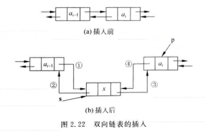 数据结构基础学习之线性表 - 图10