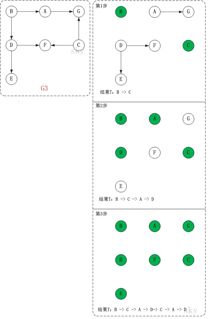 数据结构基础学习之（图） - 图18