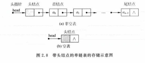 数据结构基础学习之线性表 - 图3