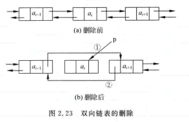 数据结构基础学习之线性表 - 图11