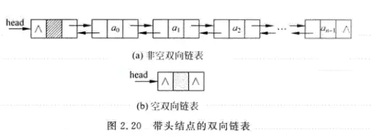 数据结构基础学习之线性表 - 图9