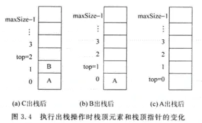 数据结构基础学习之(栈和队列) - 图4