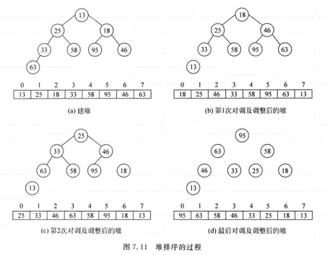数据结构基础学习之（内排序） - 图16