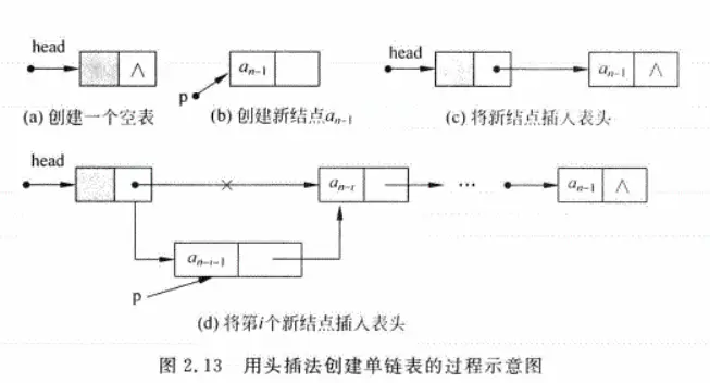 数据结构基础学习之线性表 - 图6