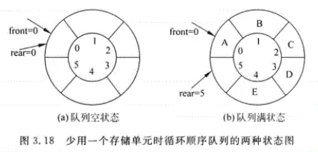数据结构基础学习之(栈和队列) - 图11