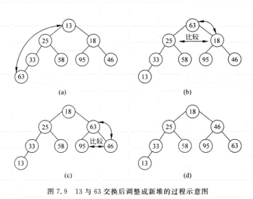 数据结构基础学习之（内排序） - 图14