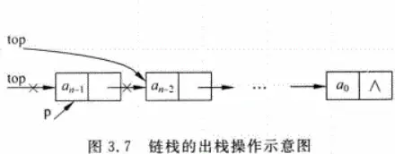 数据结构基础学习之(栈和队列) - 图7