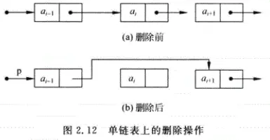 数据结构基础学习之线性表 - 图5