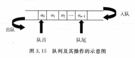 数据结构基础学习之(栈和队列) - 图8