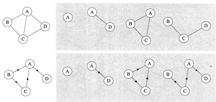 数据结构基础学习之（图） - 图4