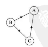数据结构基础学习之（图） - 图7