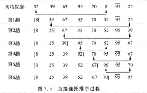 数据结构基础学习之（内排序） - 图7