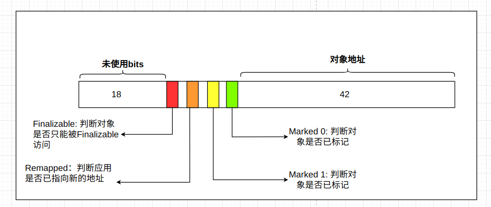 JVM学习笔记之垃圾收集器【五】 - 图13