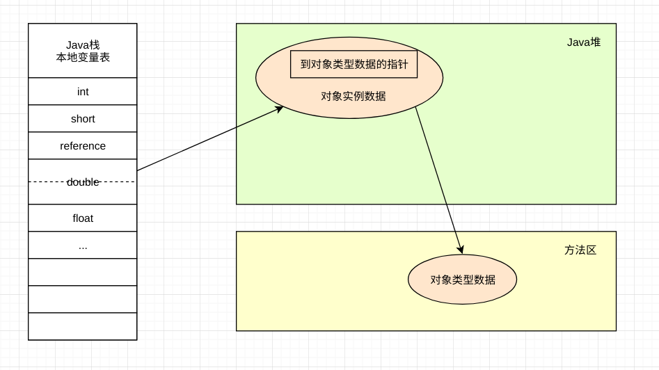 JVM学习笔记之Java内存区域与OOM【二】 - 图7