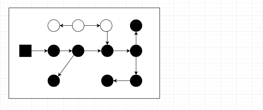 JVM学习笔记之垃圾收集算法【四】 - 图8