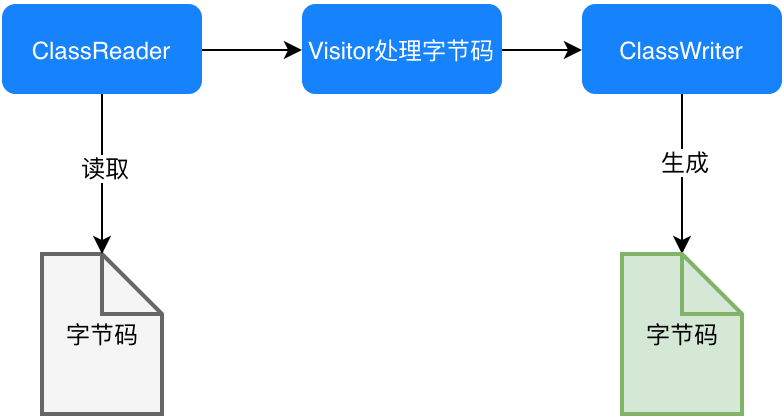 JVM学习笔记之class 文件结构【七】 - 图3