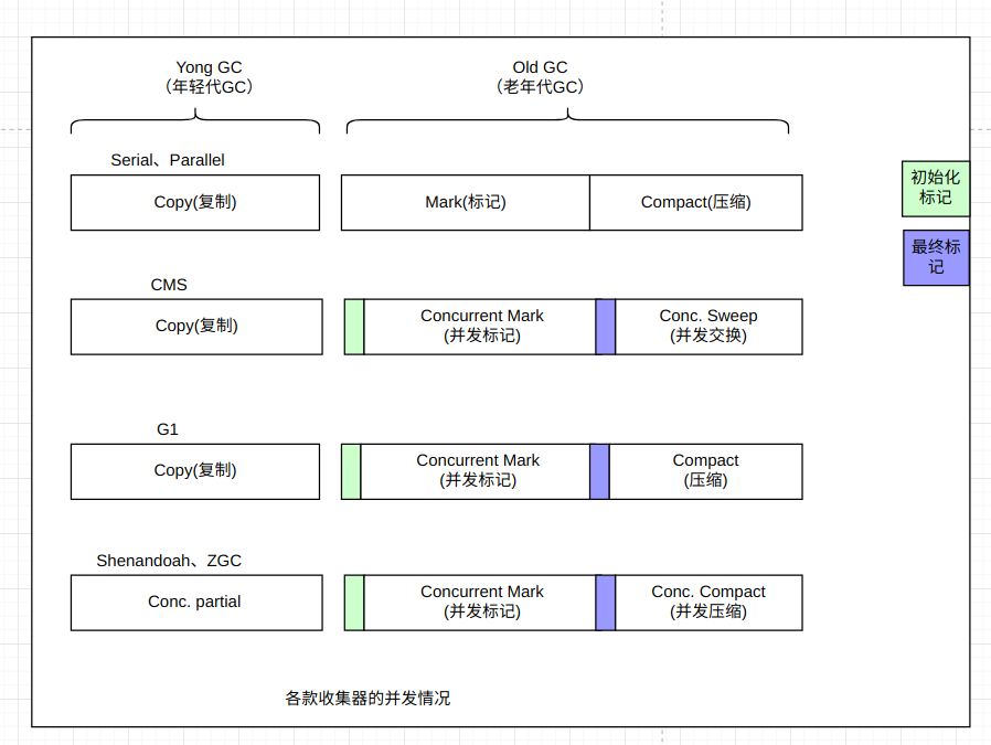 JVM学习笔记之垃圾收集器【五】 - 图9