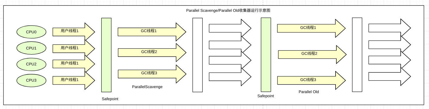 JVM学习笔记之垃圾收集器【五】 - 图5