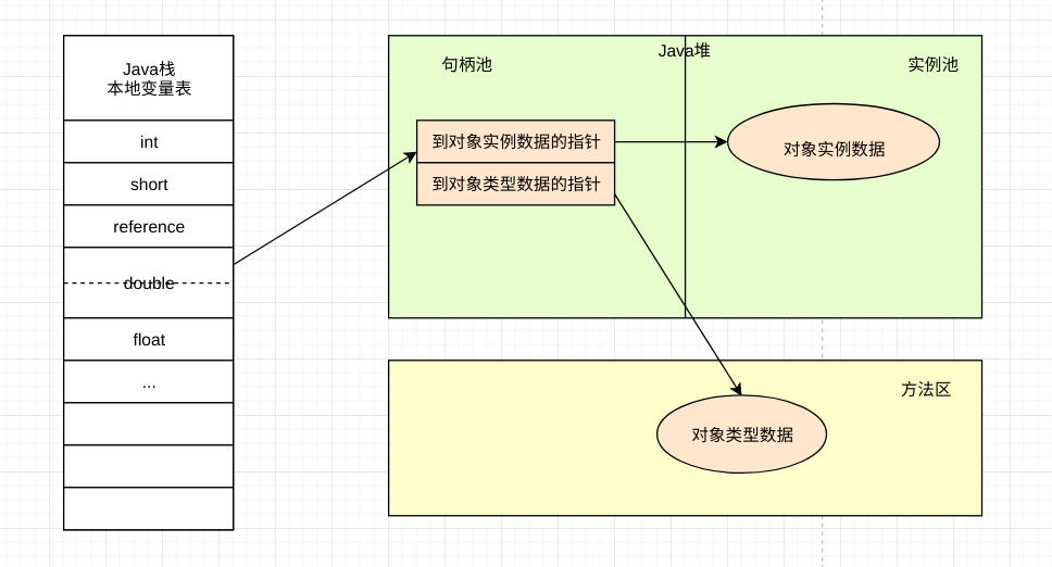 JVM学习笔记之Java内存区域与OOM【二】 - 图8