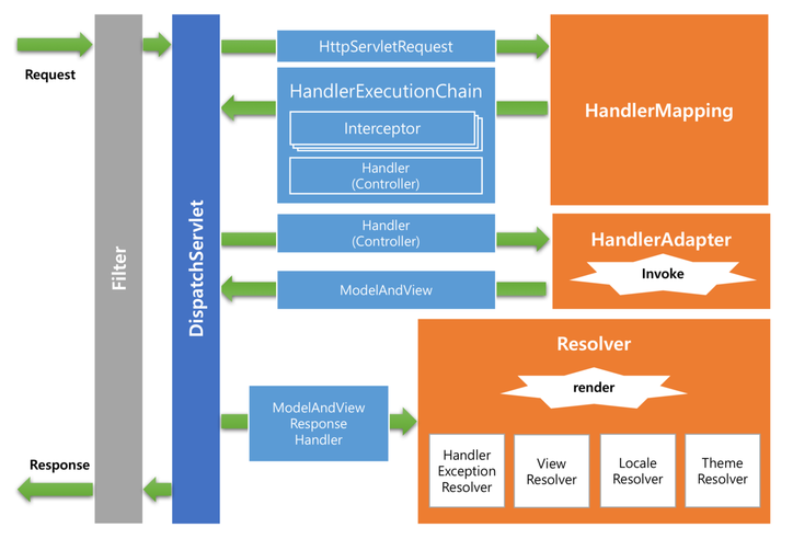 【工作篇】了解升级 Spring 版本导致的跨域问题 - 图1