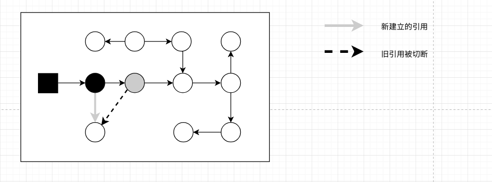 JVM学习笔记之垃圾收集算法【四】 - 图9