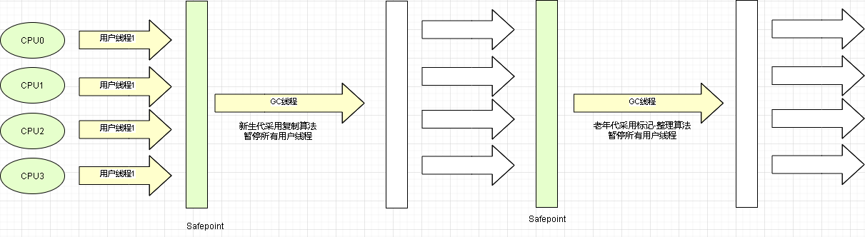 Java虚拟机相关图示-Serial与Serial Old工作过程.png
