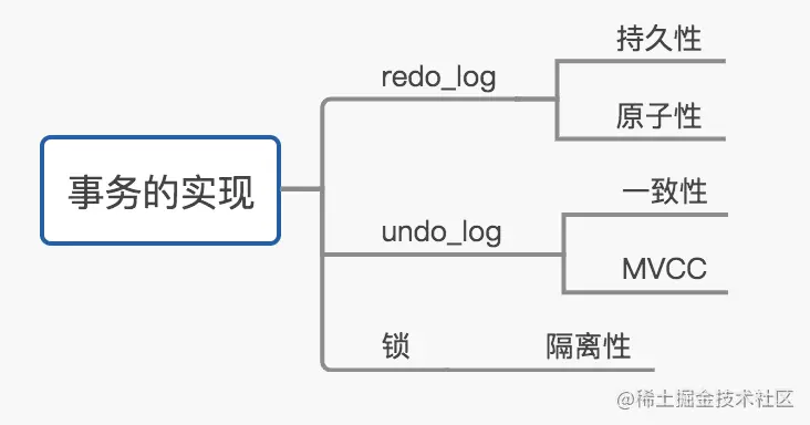 MySQL事务学习笔记 - 图1