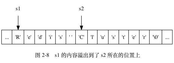 Redis学习笔记之动态字符串(SDS) - 图5