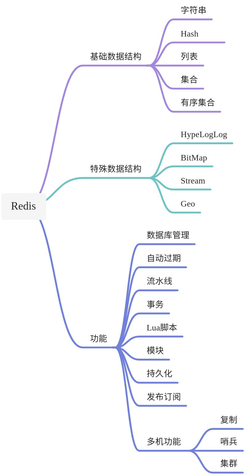 Redis学习笔记之思维导图 - 图1