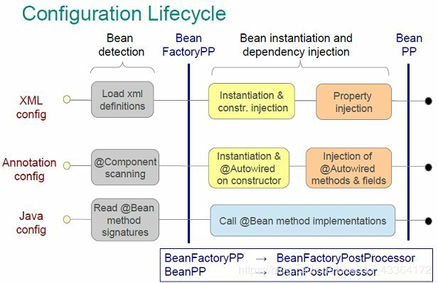 Spring系列之Bean 生命周期分析 - 图3