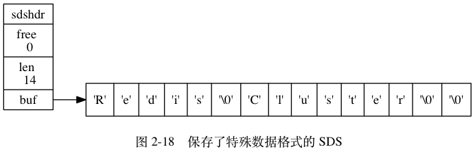 Redis学习笔记之动态字符串(SDS) - 图9