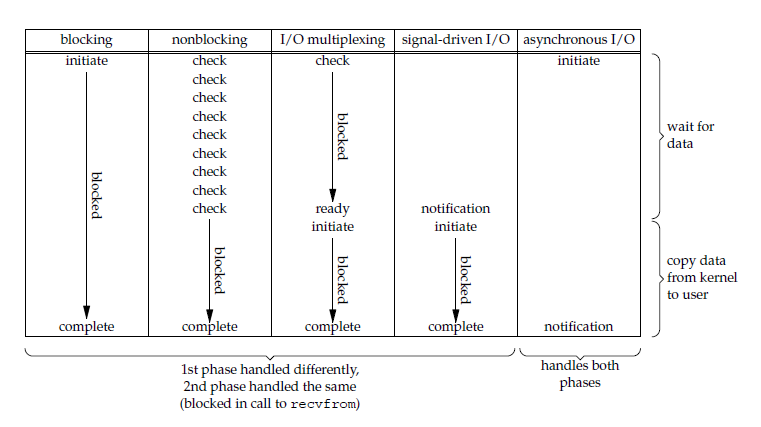 Java IO 之 Unix IO 模型【二】 - 图11