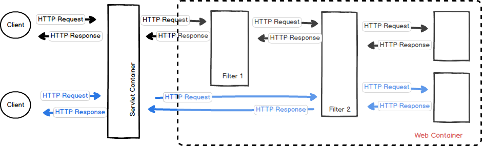 Spring系列之Filter vs Interceptor - 图1