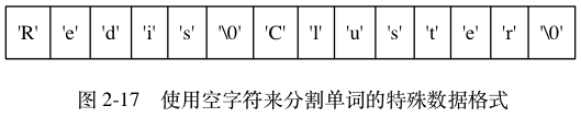 Redis学习笔记之动态字符串(SDS) - 图8