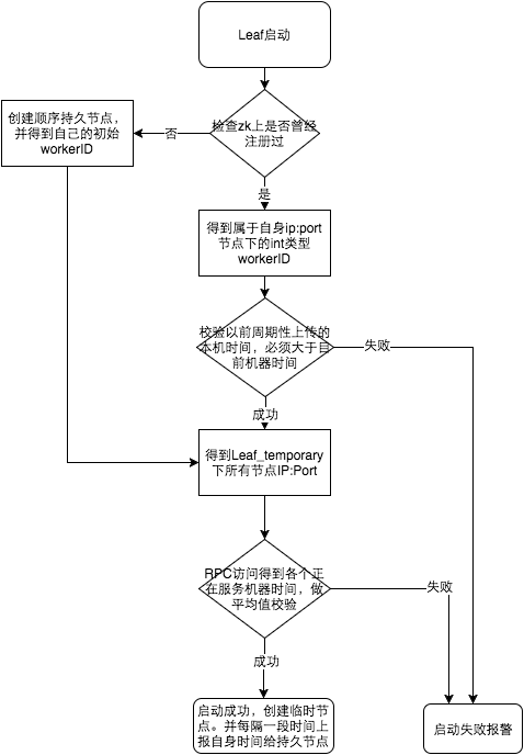 分布式解决方案之分布式ID - 图5