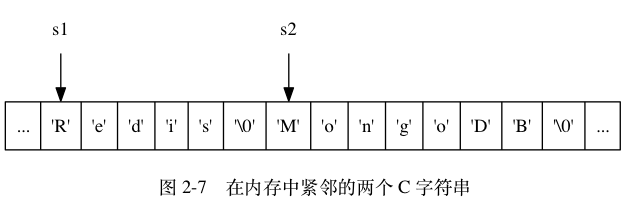 Redis学习笔记之动态字符串(SDS) - 图4