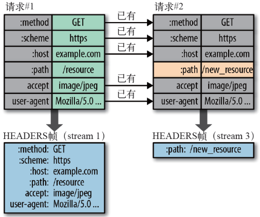 计算机网络 - 图4