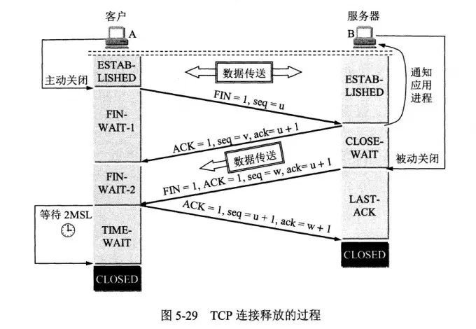 计算机网络 - 图2