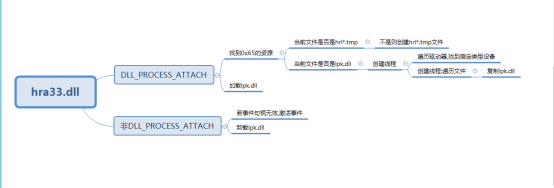 3601-lpk劫持病毒分析 - 图10