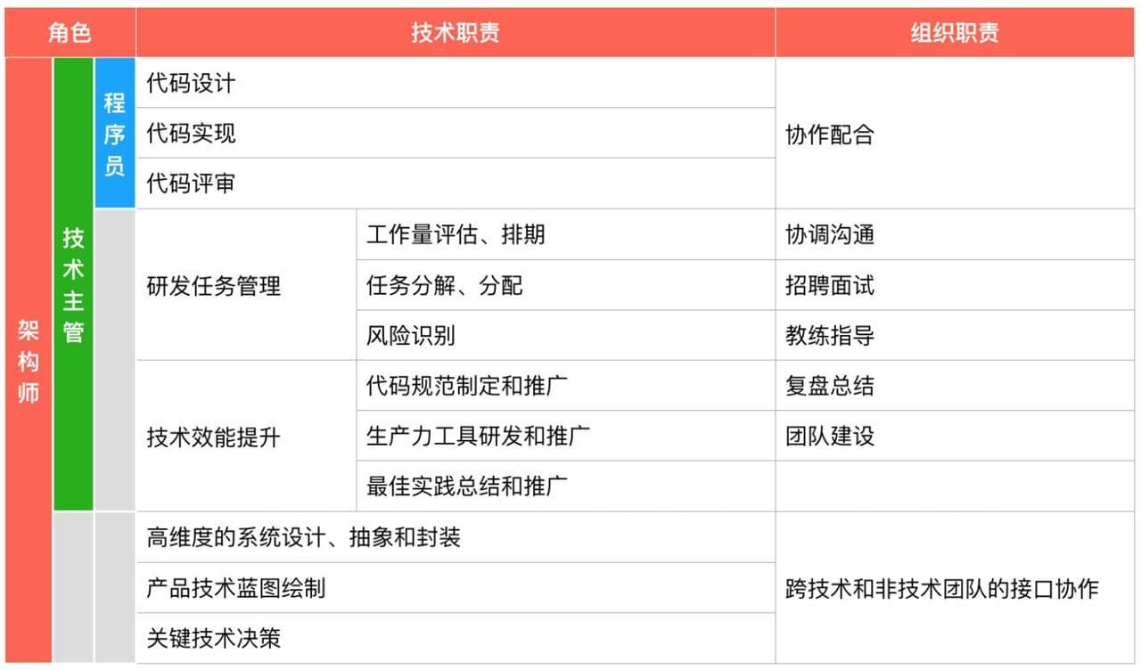 tech-princeple.jpg