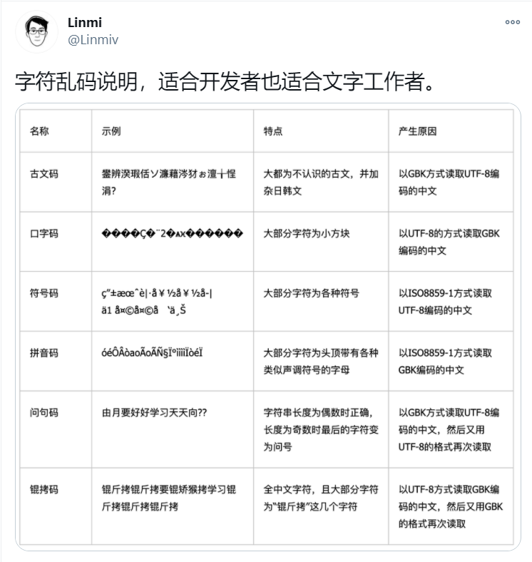 weekly-2020-12-0x03 - 图2