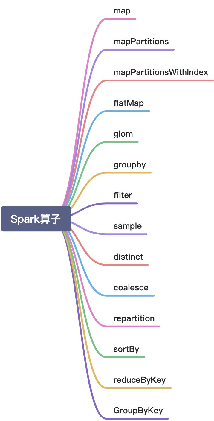 Spark - 图1