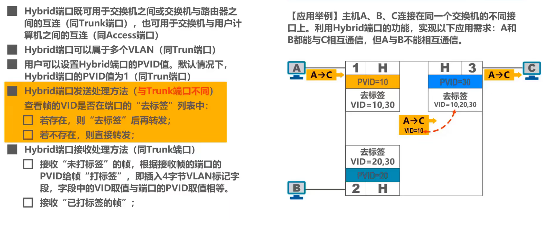 数据链路层 - 图143