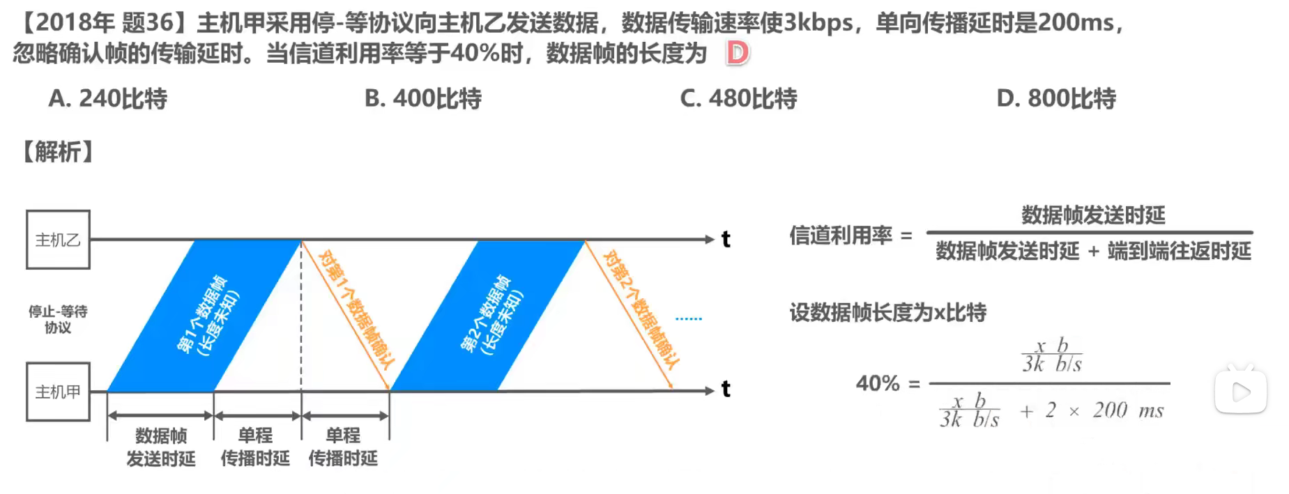 数据链路层 - 图33