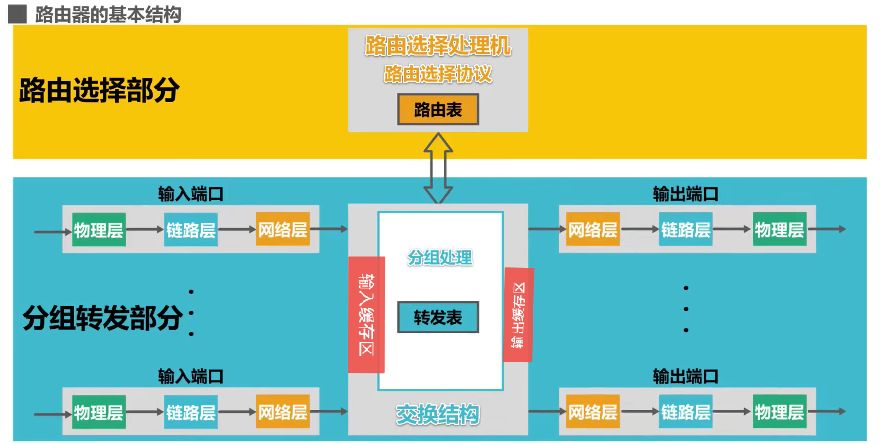 网络层 - 图69