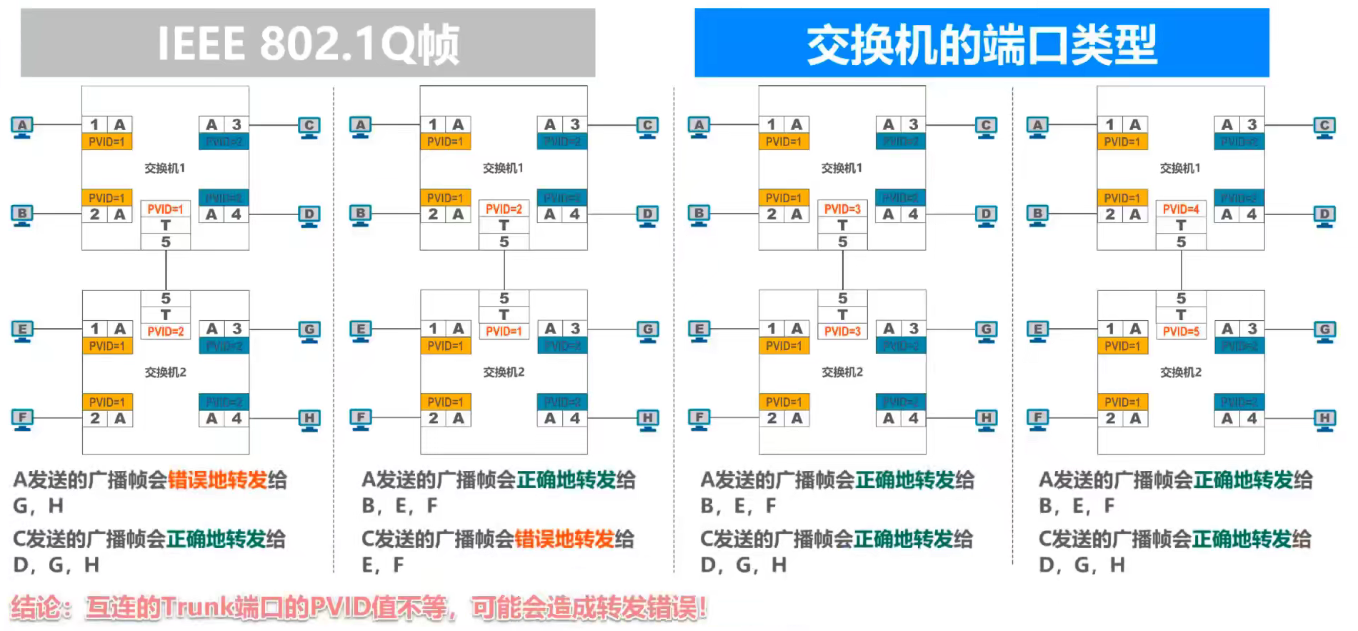数据链路层 - 图142